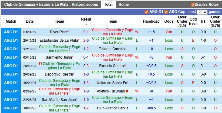 Nhận định, soi kèo Gimnasia vs Velez Sarsfield, 3h00 ngày 11/11: Động lực của chủ nhà - Ảnh 1