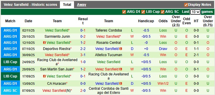 Nhận định, soi kèo Gimnasia vs Velez Sarsfield, 3h00 ngày 11/11: Động lực của chủ nhà - Ảnh 2