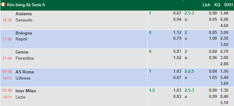 Nhận định, soi kèo Inter Milan vs Lazio, 2h45 ngày 10/11: Sức mạnh vượt trội - Ảnh 1