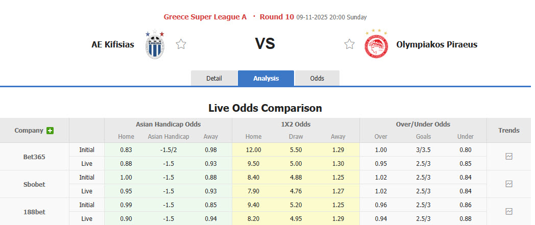 Nhận định, soi kèo Kifisia vs Olympiacos, 20h00 ngày 9/11: Chống trả quyết liệt - Ảnh 1