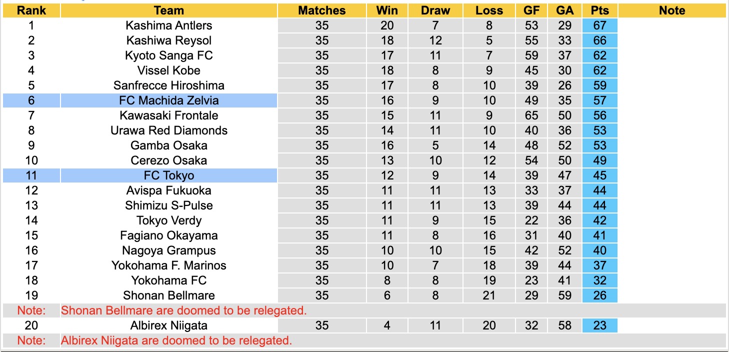 Nhận định, soi kèo Machida Zelvia vs Tokyo, 12h00 ngày 9/11: Kịch bản chia điểm - Ảnh 6