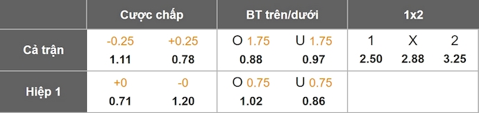 Nhận định, soi kèo Mallorca vs Getafe, 0h30 ngày 10/11: Khó cho chủ nhà - Ảnh 1