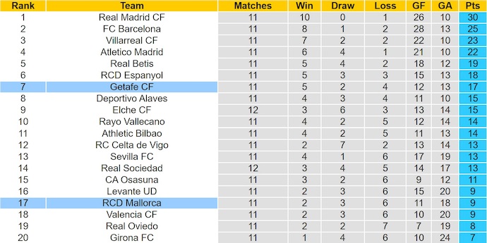 Nhận định, soi kèo Mallorca vs Getafe, 0h30 ngày 10/11: Khó cho chủ nhà - Ảnh 5