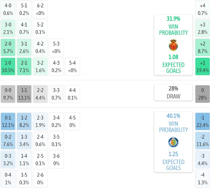 Nhận định, soi kèo Mallorca vs Getafe, 0h30 ngày 10/11: Khó cho chủ nhà - Ảnh 8