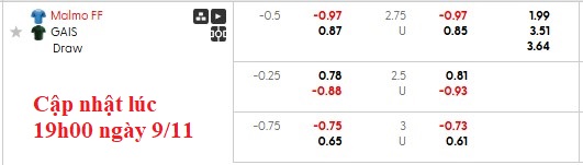 Nhận định, soi kèo Malmo vs GAIS, 21h00 ngày 9/11: Hòa là đẹp - Ảnh 6