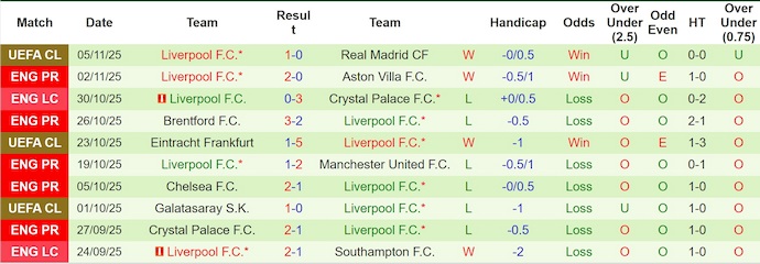 Nhận định, soi kèo Man City vs Liverpool, 23h30 ngày 9/11: Trở lại cuộc đua - Ảnh 3