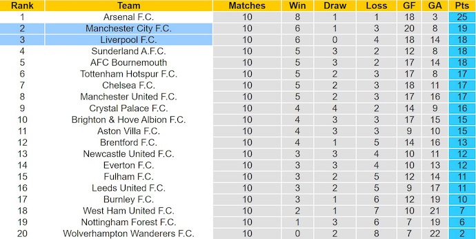 Nhận định, soi kèo Man City vs Liverpool, 23h30 ngày 9/11: Trở lại cuộc đua - Ảnh 5