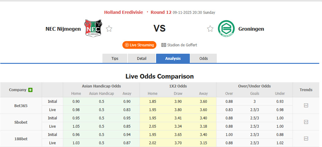 Nhận định, soi kèo NEC Nijmegen vs Groningen, 20h30 ngày 9/11: Hài lòng với bản thân - Ảnh 1