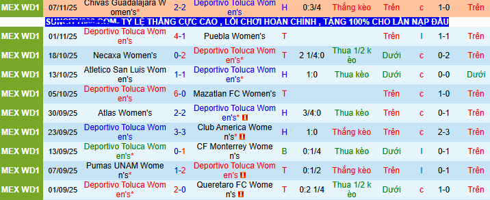 Nhận định, soi kèo Nữ Toluca vs Nữ Chivas Guadalajara - Ảnh 1