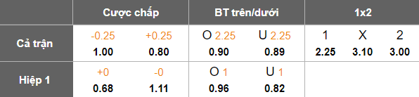 Nhận định, soi kèo SLNA vs Becamex TPHCM, 18h00 ngày 9/11: Thắng tiếp - Ảnh 5