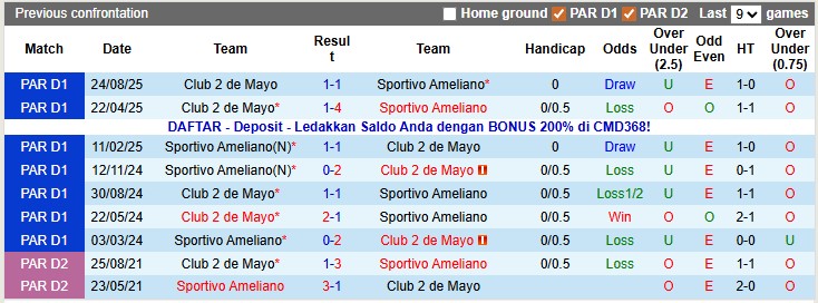 Nhận định, soi kèo Sportivo Ameliano vs 2 de Mayo, 3h00 ngày 11/11: Không nhiều động lực - Ảnh 3