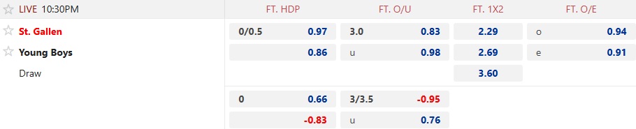 Nhận định, soi kèo St. Gallen vs Young Boys, 22h30 ngày 9/11: Thêm một lần đau - Ảnh 5