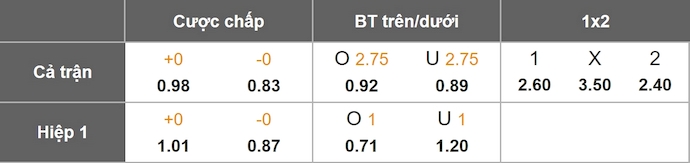 Nhận định, soi kèo Strasbourg vs Lille, 23h15 ngày 9/11: Trận cầu 6 điểm - Ảnh 1
