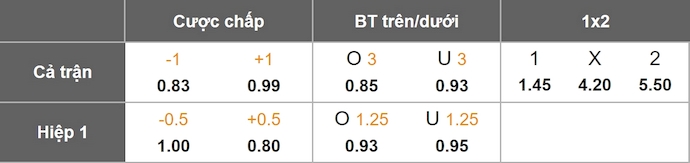Nhận định, soi kèo Stuttgart vs Augsburg, 23h30 ngày 9/11: Phong độ trái ngược - Ảnh 1
