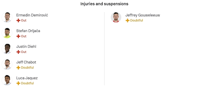 Nhận định, soi kèo Stuttgart vs Augsburg, 23h30 ngày 9/11: Phong độ trái ngược - Ảnh 6