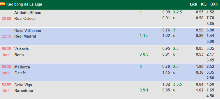 Nhận định, soi kèo Valencia vs Real Betis, 0h30 ngày 10/11: Bầy dơi có điểm - Ảnh 1