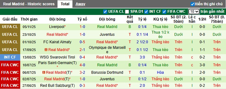 Nhận định, soi kèo Vallecano vs Real Madrid, 22h15 ngày 9/11: Không dễ cho Los Blancos - Ảnh 3