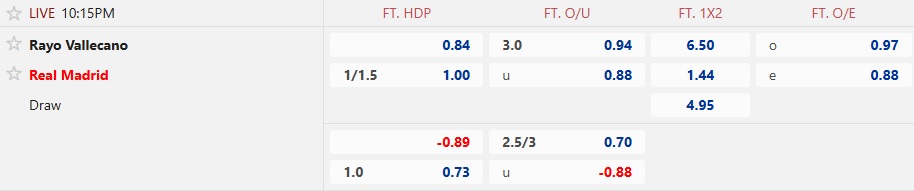 Nhận định, soi kèo Vallecano vs Real Madrid, 22h15 ngày 9/11: Không dễ cho Los Blancos - Ảnh 5