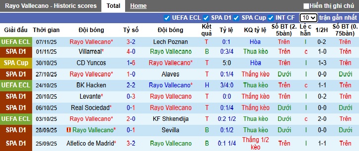 Siêu máy tính dự đoán Vallecano vs Real Madrid, 22h15 ngày 9/11 - Ảnh 4