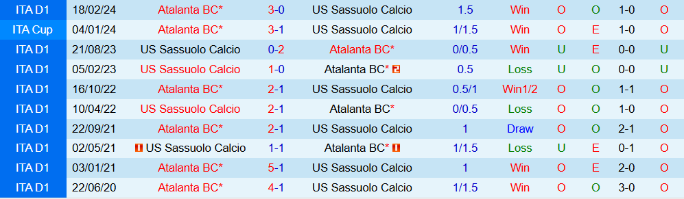 Soi kèo góc Atalanta vs Sassuolo, 18h30 ngày 09/11 - Ảnh 3