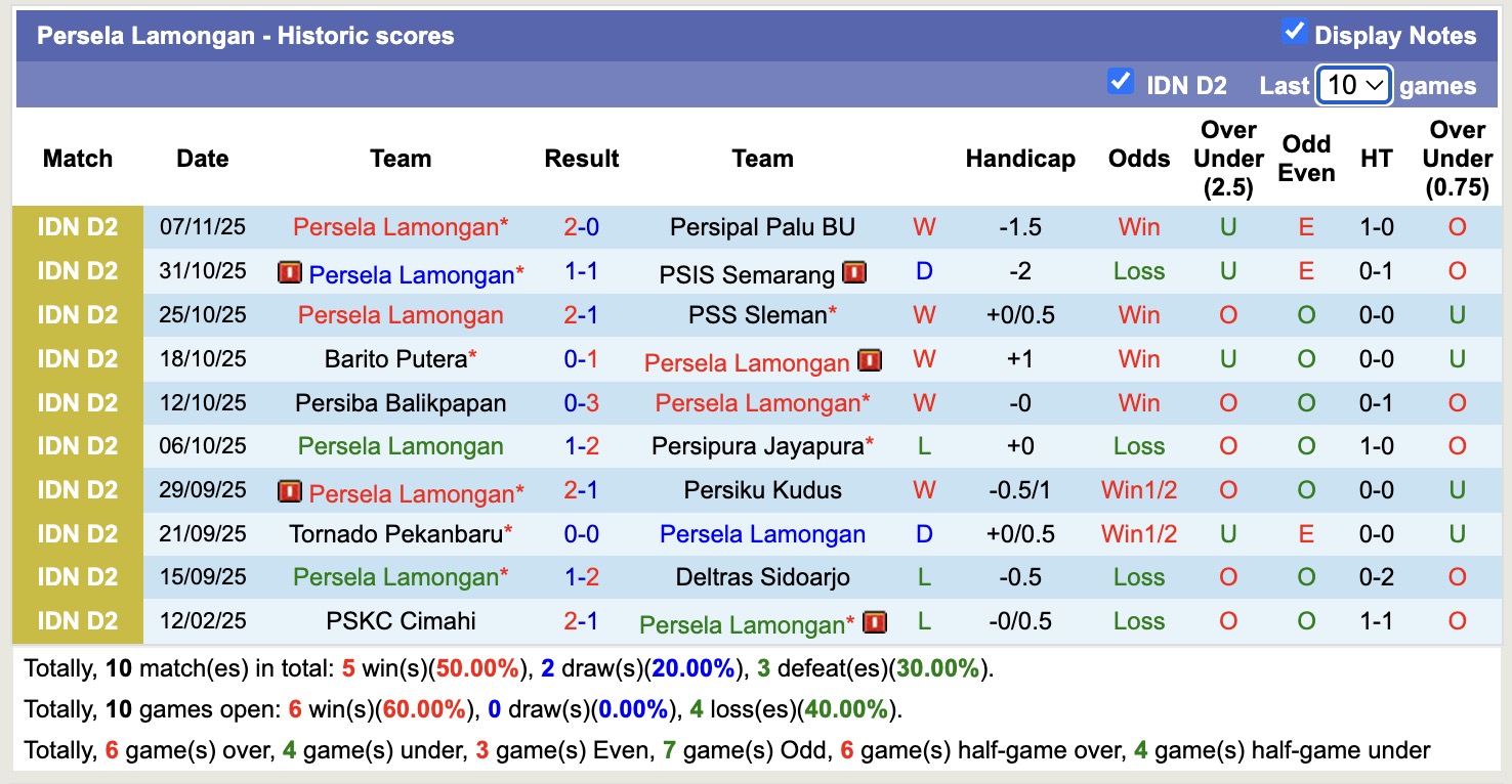 Nhận định, soi kèo Deltras Sidoarjo vs Persela Lamongan, 19h00 ngày 11/11: Điểm tựa sân nhà - Ảnh 2