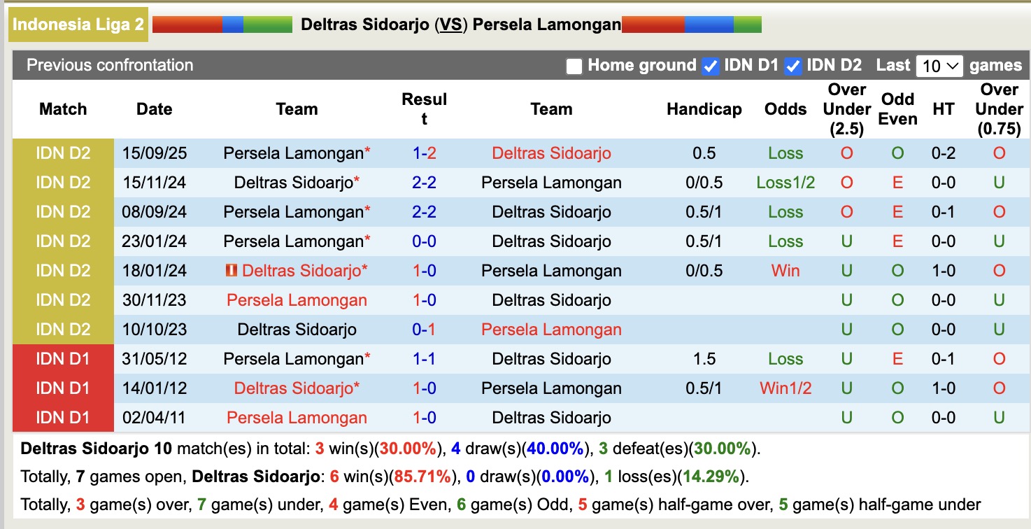 Nhận định, soi kèo Deltras Sidoarjo vs Persela Lamongan, 19h00 ngày 11/11: Điểm tựa sân nhà - Ảnh 3