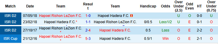 Nhận định, soi kèo Hapoel Rishon LeZion vs Hapoel Hadera, 00h00 ngày 11/11: Xây chắc vị thế - Ảnh 4