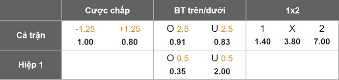 Nhận định, soi kèo Ind Medellin vs Envigado, 7h30 ngày 11/11: Khó có bất ngờ - Ảnh 1