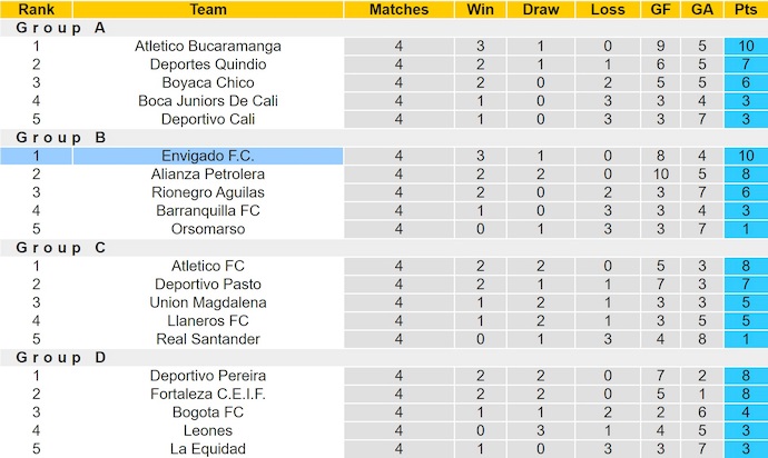 Nhận định, soi kèo Ind Medellin vs Envigado, 7h30 ngày 11/11: Khó có bất ngờ - Ảnh 5