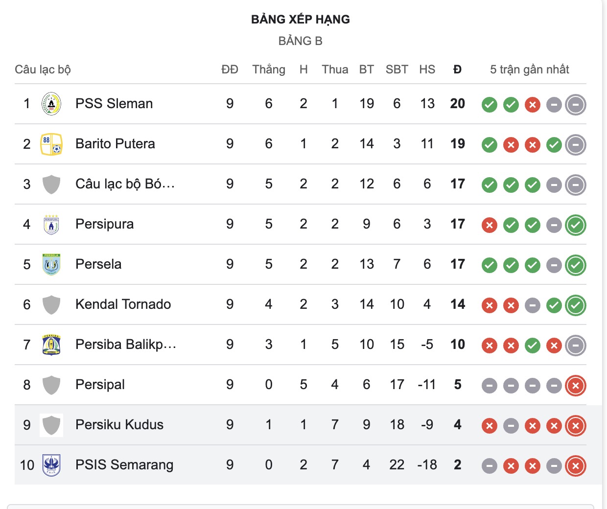Nhận định, soi kèo Persiku Kudus vs PSIS Semarang, 15h30 ngày 11/11: Chưa thấy mặt trời - Ảnh 4