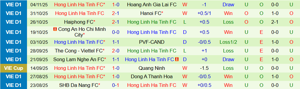Soi kèo góc Công an Hà Nội vs Hà Tĩnh, 19h15 ngày 10/11 - Ảnh 3