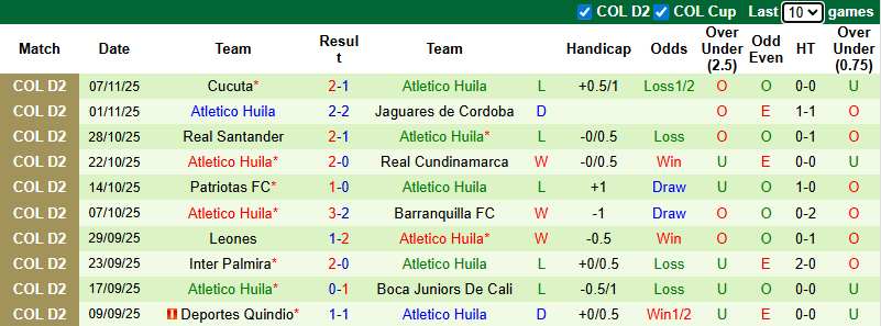 Nhận định, soi kèo Inter Palmira vs Atletico Huila, 6h10 ngày 12/11: Tận dụng lợi thế - Ảnh 3