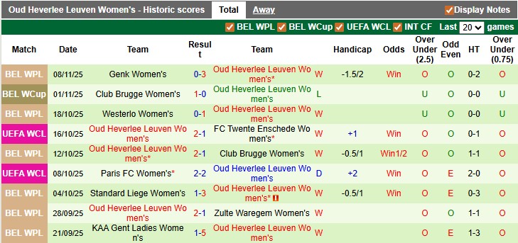 Nhận định, soi kèo nữ Barca vs nữ Leuven, 0h45 ngày 13/11: Thắng vừa phải - Ảnh 2