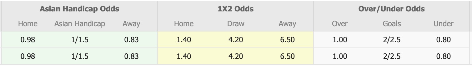 Nhận định, soi kèo Persipura Jayapura vs Persipal Palu BU, 17h00 ngày 12/11: Tiếp tục chìm sâu - Ảnh 1