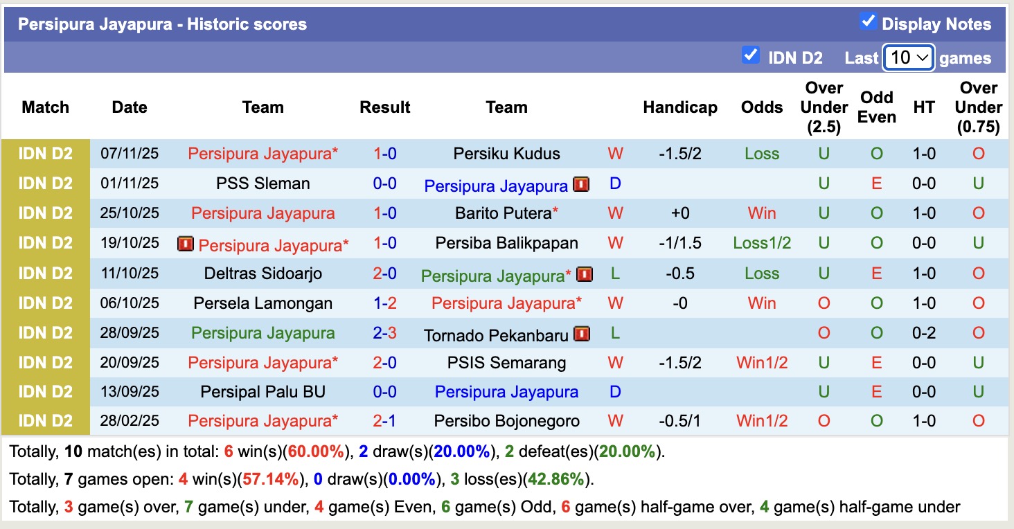 Nhận định, soi kèo Persipura Jayapura vs Persipal Palu BU, 17h00 ngày 12/11: Tiếp tục chìm sâu - Ảnh 2