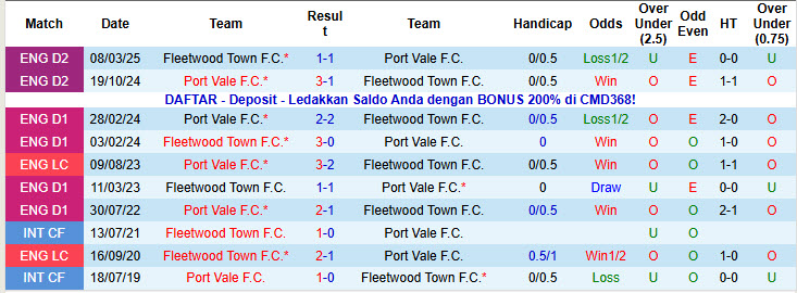 Nhận định, soi kèo Port Vale vs Fleetwood Town, 2h ngày 12/11: Dắt tay nhau đi tiếp - Ảnh 4