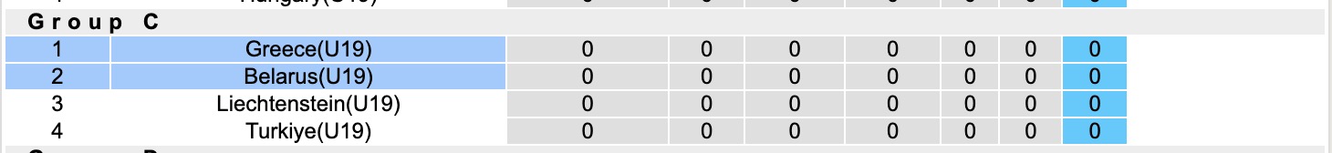 Nhận định, soi kèo U19 Belarus vs U19 Hy Lạp, 17h00 ngày 12/11: Chiến thắng nhọc nhằn - Ảnh 4