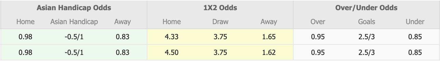 Nhận định, soi kèo U19 Latvia vs U19 Scotland, 17h00 ngày 12/11: Tiếp tục gieo nỗi buồn - Ảnh 1
