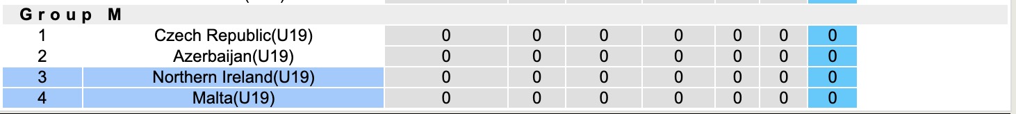 Nhận định, soi kèo U19 Malta vs U19 Scotland, 17h00 ngày 12/11: Đẳng cấp chênh lệch - Ảnh 5