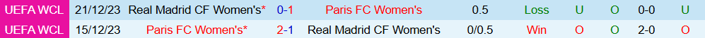Soi kèo góc Nữ Real Madrid vs Nữ Paris FC, 03h00 ngày 12/11 - Ảnh 3