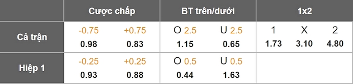 Nhận định, soi kèo Achuapa vs Deportivo Marquense, 4h00 ngày 13/11: Ưu thế cho chủ nhà - Ảnh 1