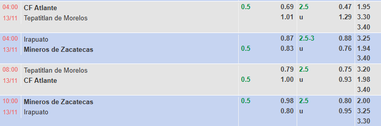 Nhận định, soi kèo Cancun vs Atletico Morelia, 4h00 ngày 13/11: Tin vào cửa dưới - Ảnh 1