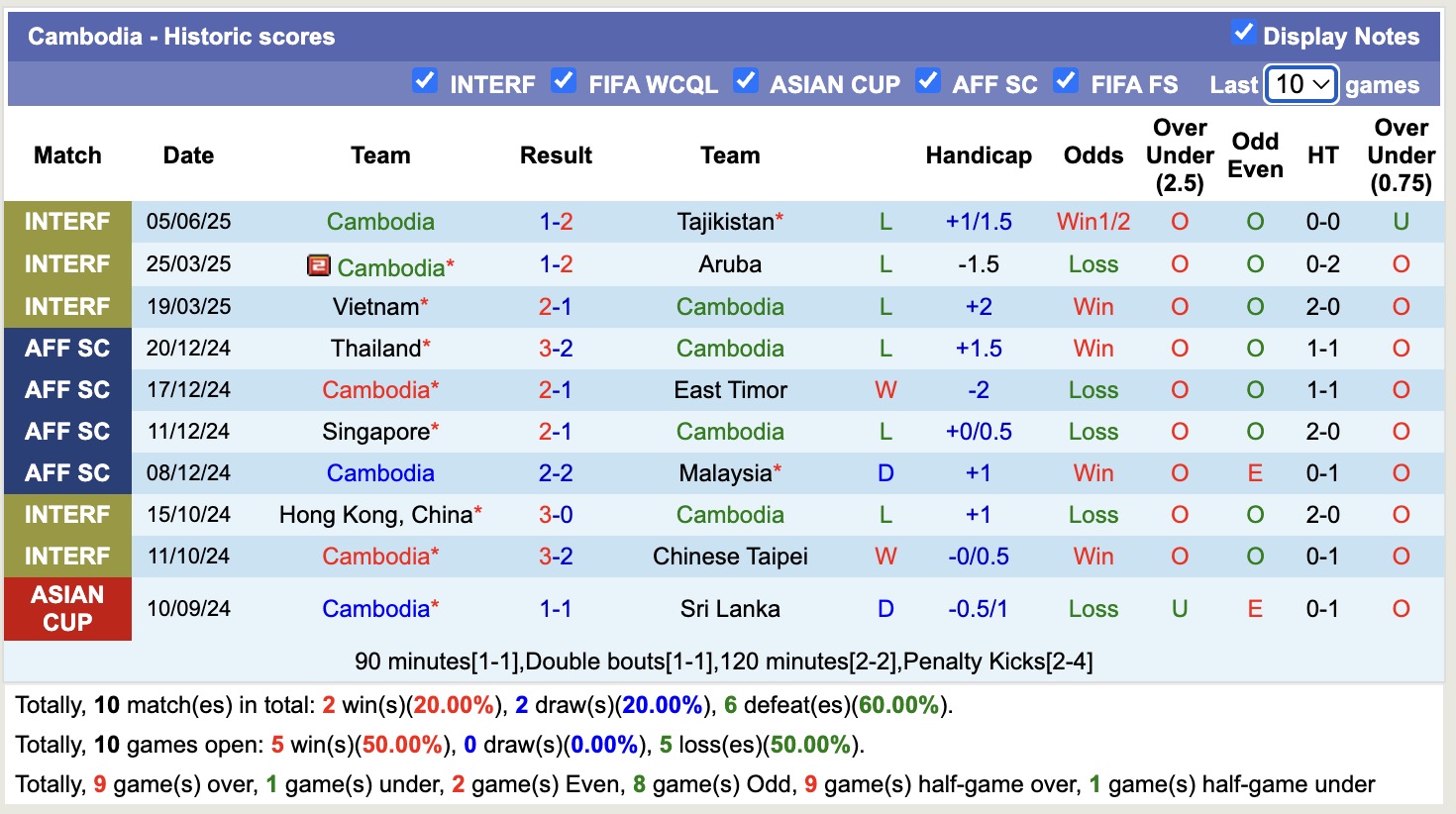 Nhận định, soi kèo Hồng Kông vs Campuchia, 19h00 ngày 13/11: Nỗi đau kéo dài thêm - Ảnh 3