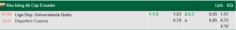 Nhận định, soi kèo LDU Quito vs Deportivo Cuenca, 7h00 ngày 13/11: Khó có bất ngờ - Ảnh 1