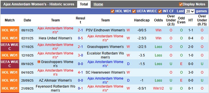 Nhận định, soi kèo nữ Ajax vs nữ Hammarby, 1h00 ngày 13/11: Sân nhà vẫn hơn - Ảnh 1