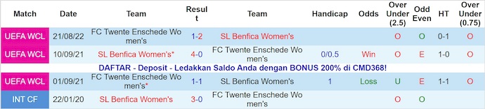 Nhận định, soi kèo Nữ Benfica vs Nữ Twente, 3h00 ngày 13/11: Khó cho cả hai - Ảnh 4