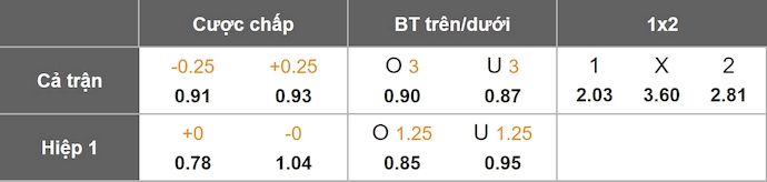 Nhận định, soi kèo Nữ Benfica vs Nữ Twente, 3h00 ngày 13/11: Khó cho cả hai - Ảnh 9
