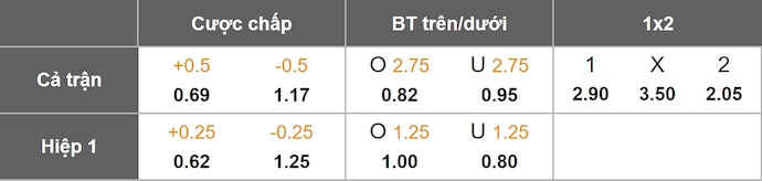 Nhận định, soi kèo Nữ Glasgow City vs Nữ Sporting, 2h35 ngày 13/11: Điểm tựa sân nhà - Ảnh 6