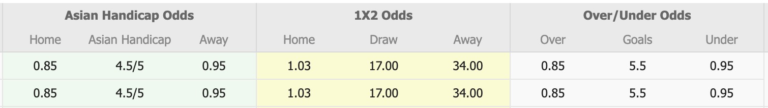 Nhận định, soi kèo Nữ Melbourne City vs Nữ Lion City Sailors, 15h00 ngày 13/11: Tưng bưangf bắn phá - Ảnh 1