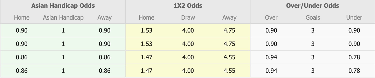 Nhận định, soi kèo Nữ TPHCM vs Nữ Stallion Laguna, 19h00 ngày 13/11: Chiến thắng áp đảo - Ảnh 1